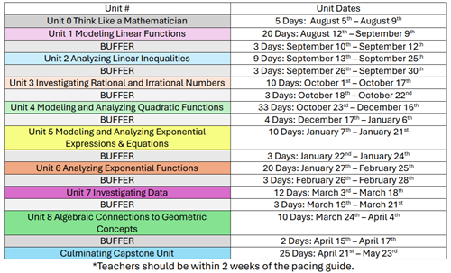 Algebra C&C Unit Overview and Pacing